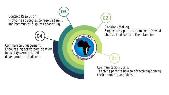 4step chart removebg preview ELOI Ministries