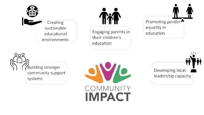 community impact removebg preview ELOI Ministries