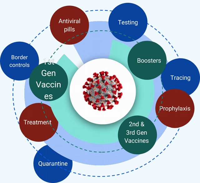 pandemic ELOI Ministries
